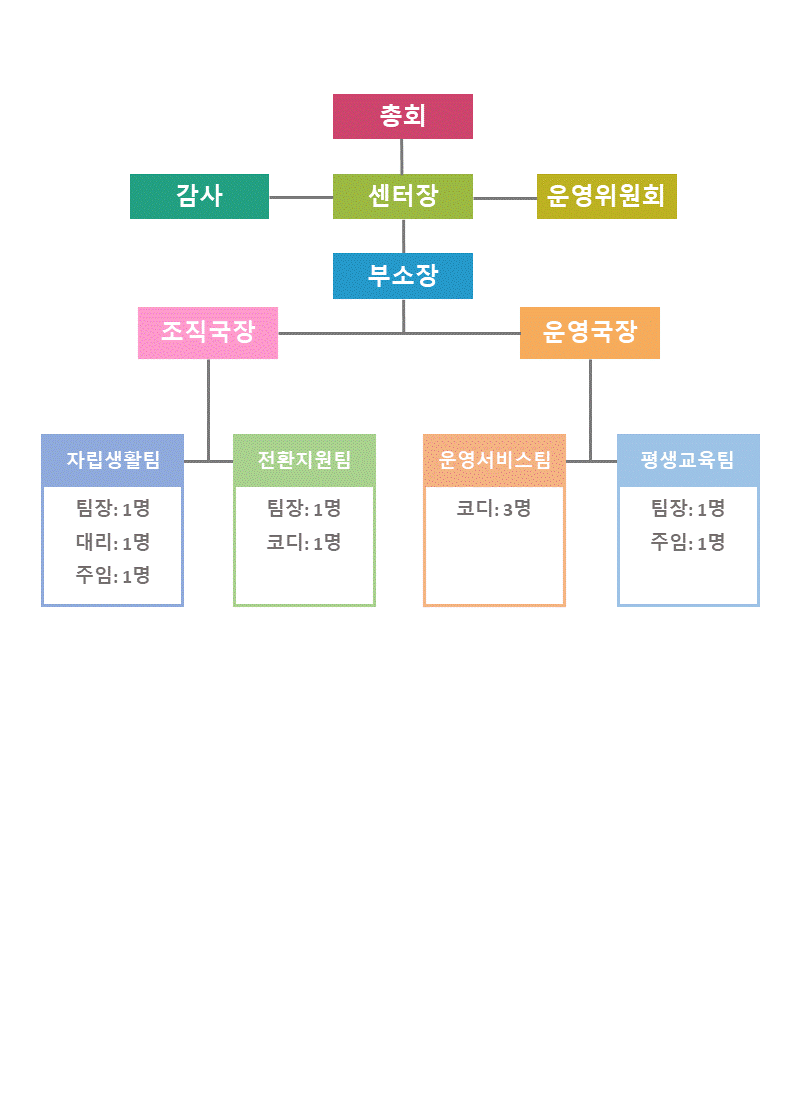 ������ �� �η���Ȳ �̹���